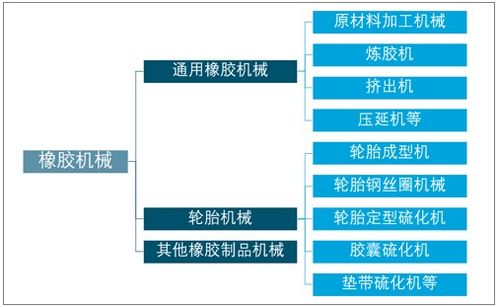 2021-2027年中國橡膠機械行業(yè)市場發(fā)展調研及競爭格局預測報告