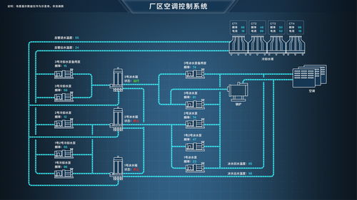 數字孿生技術在智慧化工廠中的應用與系統構建