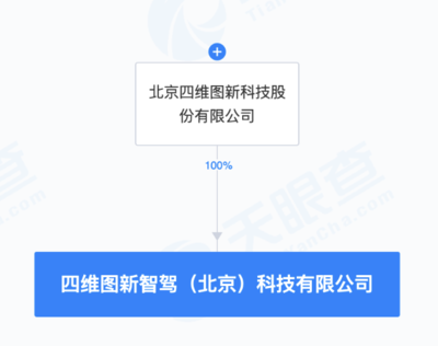 四維圖新戰略新篇 成立智駕科技公司，深耕智能駕駛軟硬件一體化