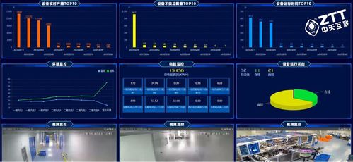 設備管理 計算機軟硬件及外圍設備制造業的生命線與利潤核心