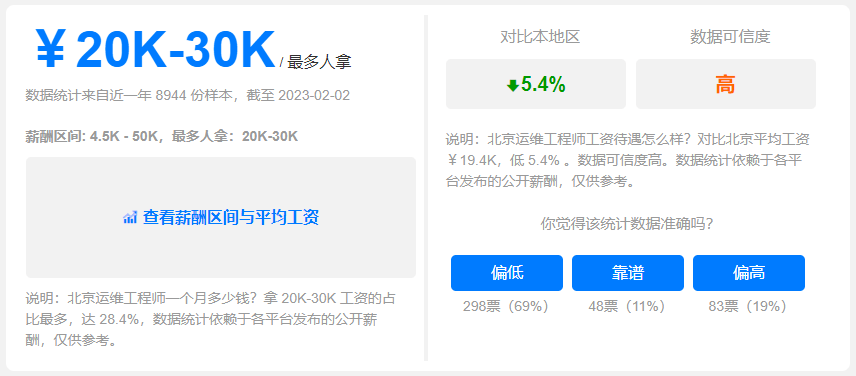 2023年轉行IT互聯網:盤點高薪職業崗位!